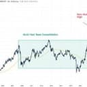 Energy’s 15-Year Breakout